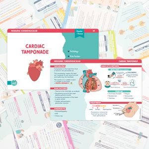 A set of Med Surg flashcards featuring a detailed card on “Cardiac Tamponade” with sections on pathology, risk factors, diagnosis, symptoms, and treatment. The flashcard includes colorful illustrations and text. Various other flashcards are scattered in the background.