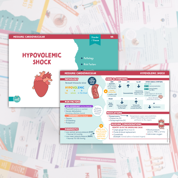 Med Surg Flashcards