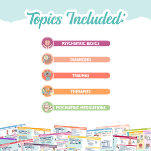 A “Topics Included” graphic from the NCLEX Mental Health Flashcards set by Nurse in the Making. It highlights psychiatric basics, diagnoses, traumas, therapies, and psychiatric medications with colorful icons. A preview of the flashcards is displayed along the bottom.