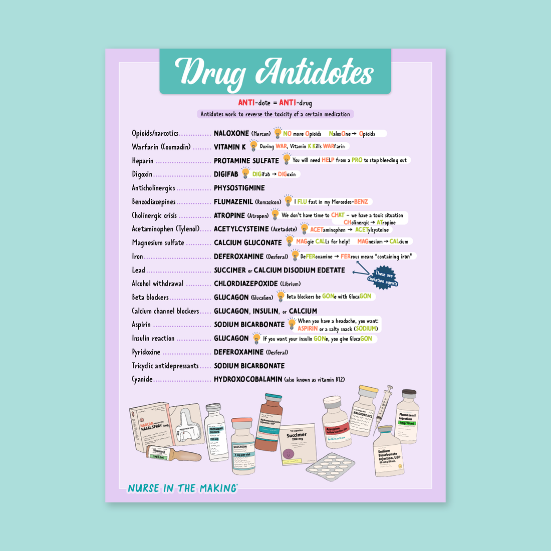 Drug antidotes poster nurseinthemaking