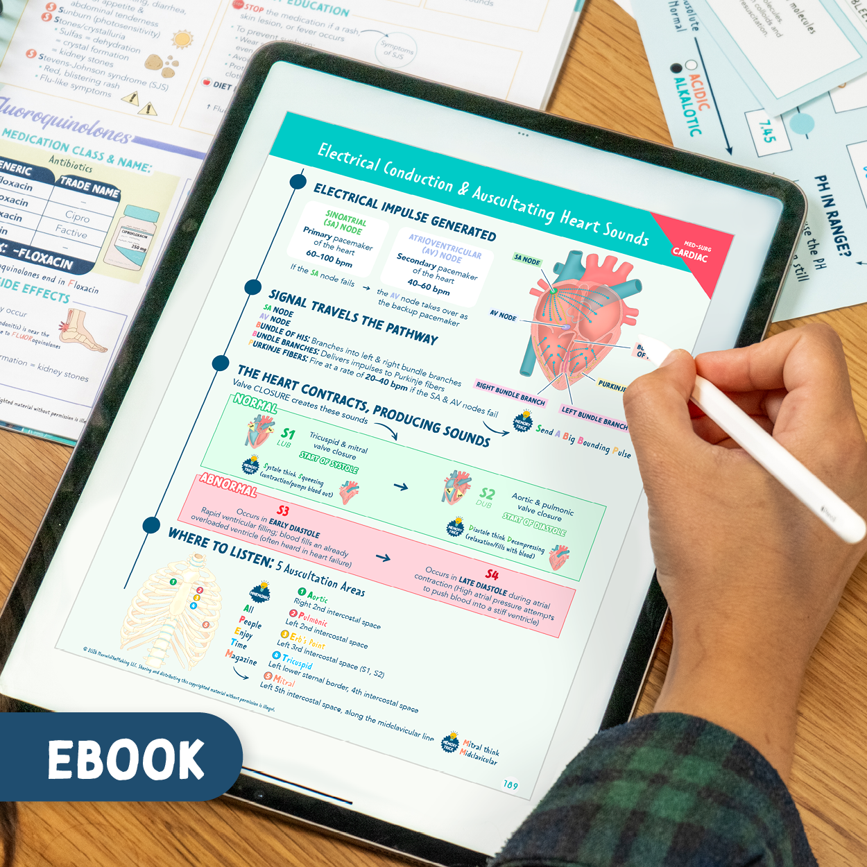 The Complete Nursing School Bundle