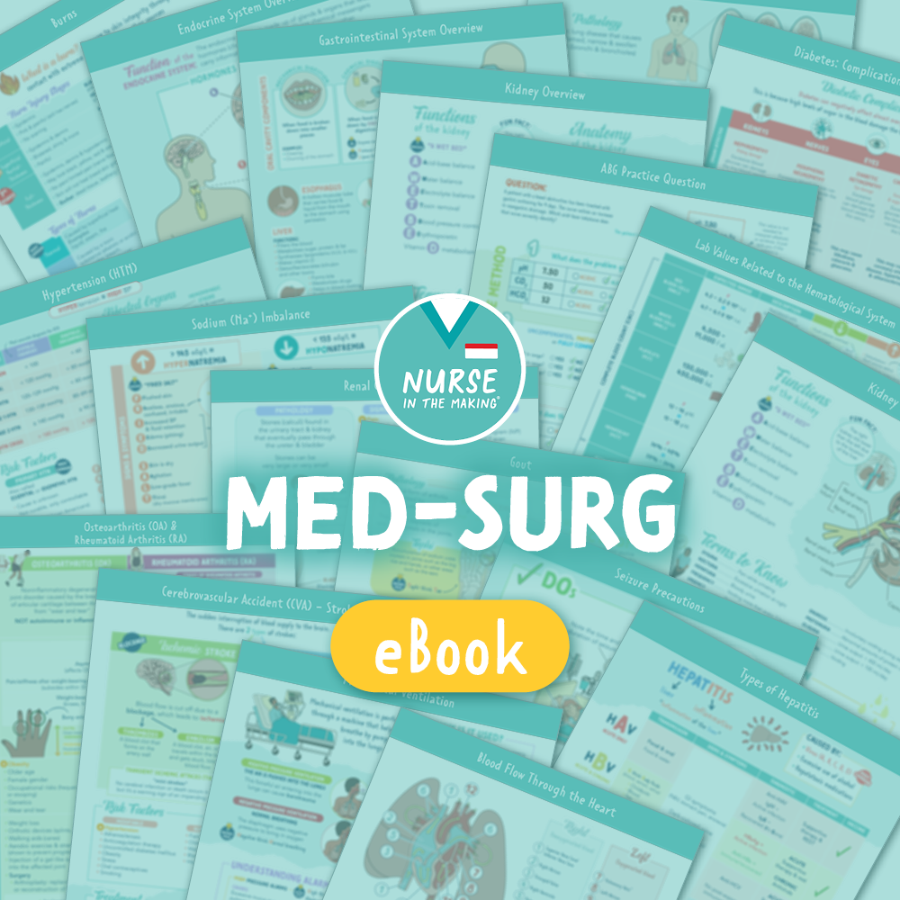 A digital study guide cover for the respiratory system, featuring a collage of educational sheets with diagrams and text related to Med-Surg topics. The title "MED-SURG" is prominently displayed in bold white text over a teal background with the “Nurse in the Making” logo.