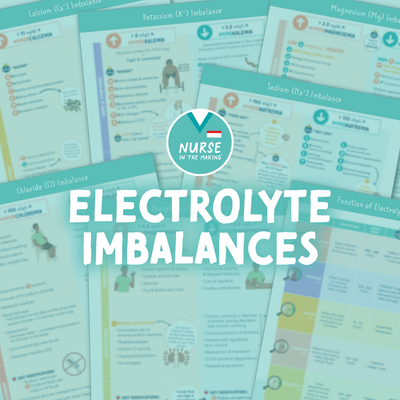 Electrolyte Imbalances Study Guide