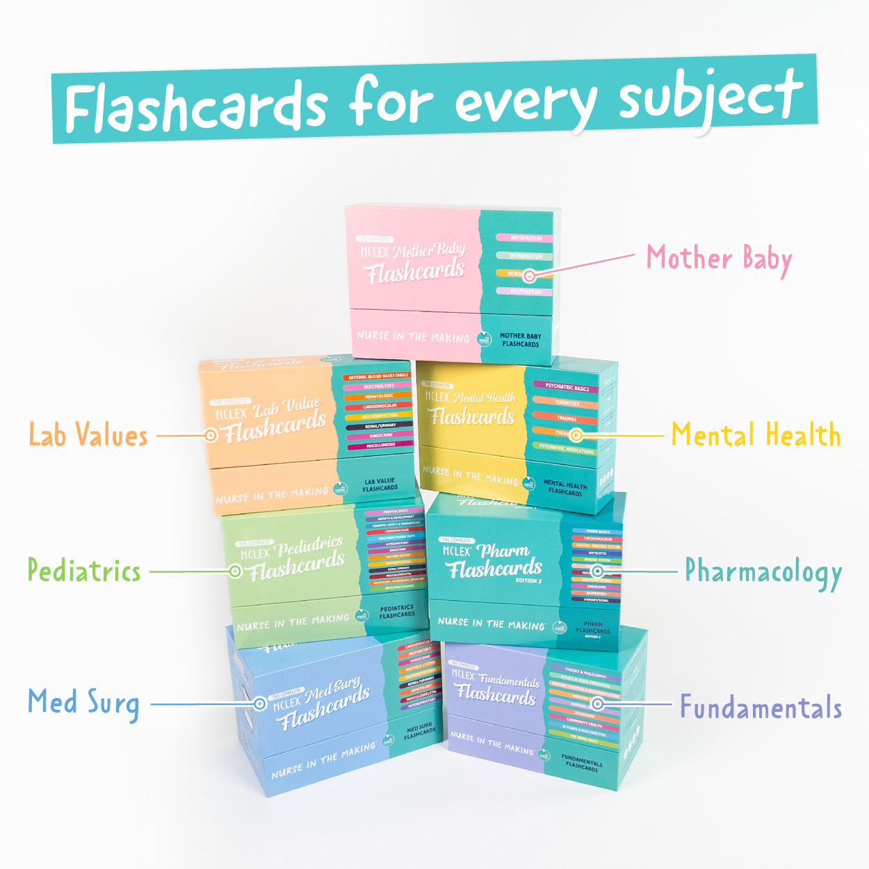 A stack of colorful nursing flashcard boxes labeled for different subjects, including Mother Baby, Mental Health, Pharmacology, Fundamentals, Med Surg, Pediatrics, and Lab Values. The text “Flashcards for every subject” is prominently displayed at the top in a teal banner. Each subject is written in a matching color next to the corresponding flashcard box. The background is bright white, making the vibrant packaging stand out.