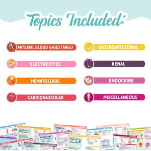 A colorful infographic listing the topics included in the NCLEX Lab Values Flashcards set. Categories include “Arterial Blood Gases (ABGs),” “Electrolytes,” “Hematologic,” “Cardiovascular,” “Gastrointestinal,” “Renal,” “Endocrine,” and “Miscellaneous.” Below the list, a row of flashcards is displayed, showing a variety of study materials. The design is bright and engaging, featuring medical-themed icons and a pastel color scheme.