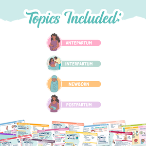 A graphic displaying the topics covered in the NCLEX Mother Baby Flashcards, including Antepartum, Intrapartum, Newborn, and Postpartum care. The bottom of the image features a preview of colorful flashcards with illustrations and key nursing concepts.