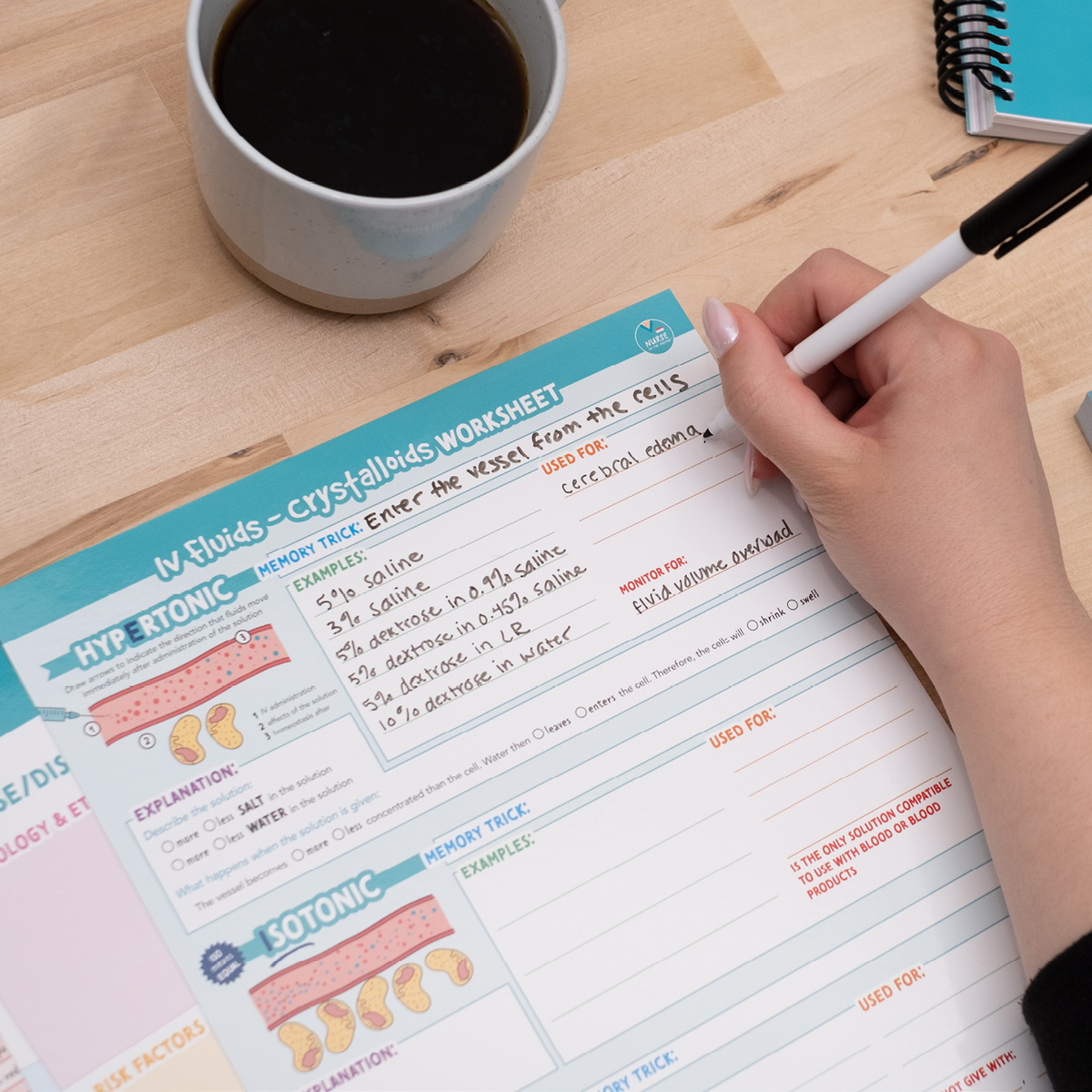 A nursing student fills out a laminated IV fluids study template using a dry-erase marker. The worksheet is structured with colorful sections detailing hypertonic and isotonic solutions, their effects, and clinical applications. A cup of coffee and a notebook are nearby, suggesting a study session. The reusable design allows for practice and review.