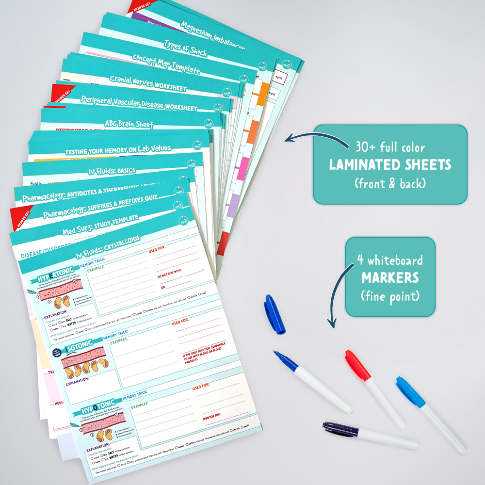 Laminated Study Templates