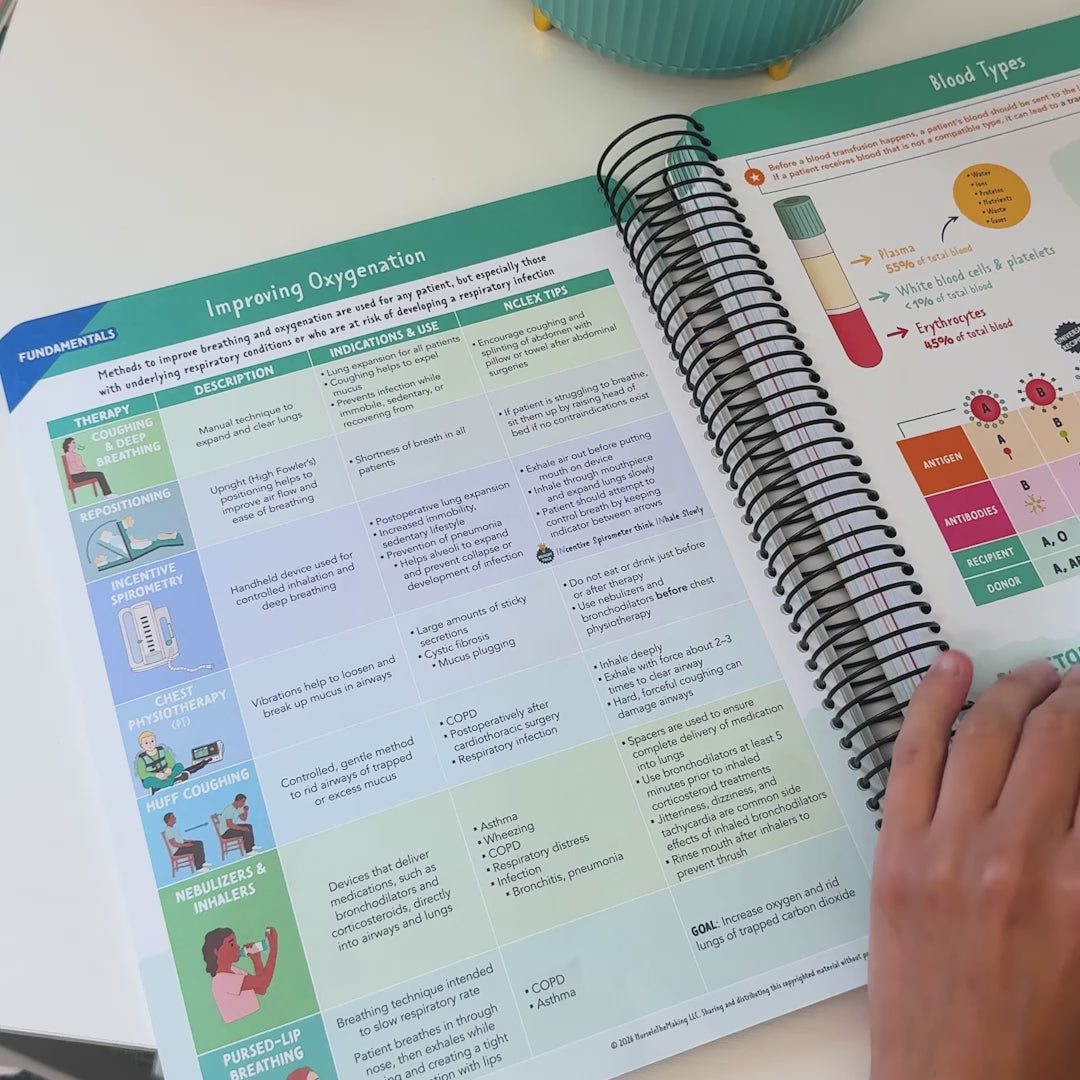 The Complete Nursing School Bundle